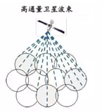 文章附图